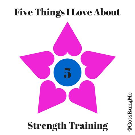 Five Reasons I Love Strength Training Got2run4me