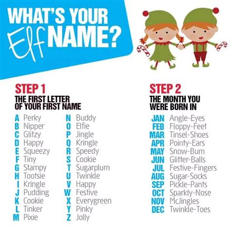 Lordwansley Whats Your Elf Name ” Buddy Sparkly Nose Yeay Xx Christmas Elf Names