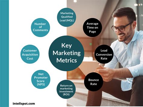 10 Steps To Data Driven Marketing Strategy Tools Examples