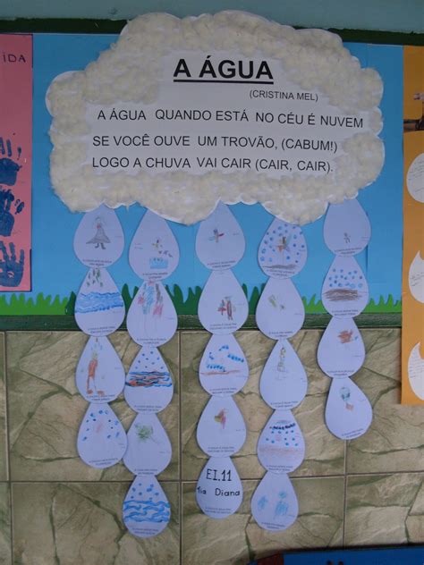 A data foi estabelecida em função do fórum mundial da educação, da organização das nações unidas para a educação, a ciência e a cultura (unesco). Escola Municipal Alfredo Cesário Alvim: Água: bem precioso