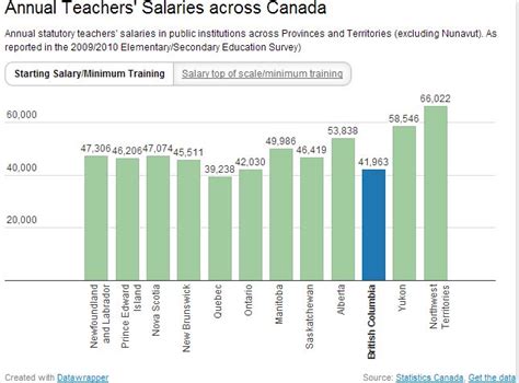 The 25 Best Teacher Salary Scale Ideas On Pinterest Contact Paper