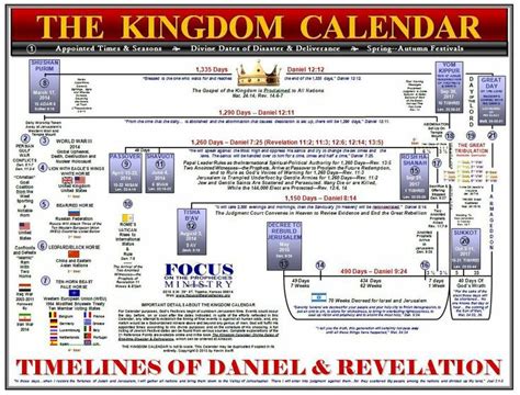 Pin On Bible Prophecy Timelines And Endtime Events