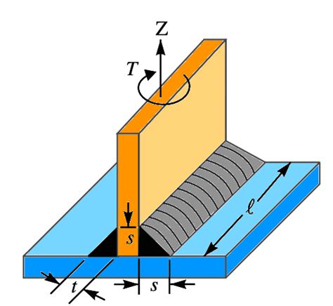 How To Calculate Welding Joint Strength Extrudesign 2022