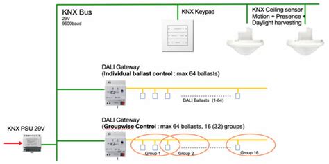 The control is enriched with many possibilities: Lighting: Pros and Cons of using DALI with KNX for Homes ...