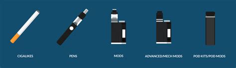 The Different Types Of Vaping Devices — Vape Direct