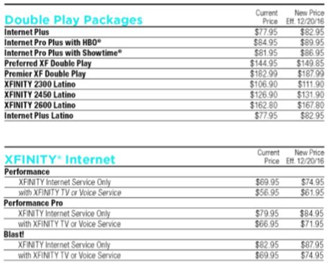 Get xfinity codes for $480 only in $57 only on prepaid sports and news plan. Comcast raises controversial "Broadcast TV" and "Sports ...