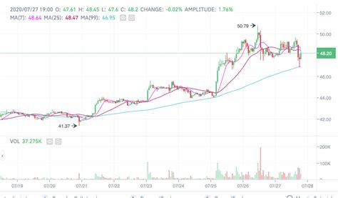 As you can see each one looks essentially the same. Bitcoin Value Since Inception / Bitcoin Reaches Its Highest Value Since Inception - The virtual ...