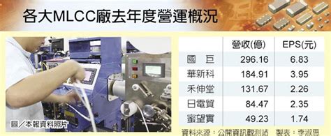 中科新松 青岛新松 新松agv产业网 中国机器人产业网 杭州新松 新松教育集团 新松物流网 新松数字驱动 新松智能服务机器人网 新松机器人投. 華新科 旺到第3季 - 中時電子報