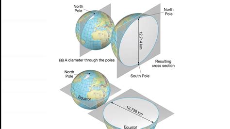 Earth Size And Shape Youtube