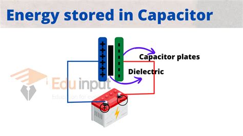 Energy Stored In A Capacitor Charging And Discharging Of A Capacitor