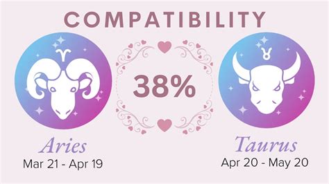 Aries And Taurus Compatibility 2023 Percentages For Love Sex And More