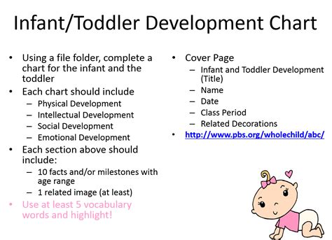 Infanttoddler Development Activity Toddler Development Development
