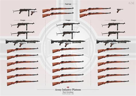 Pin On Soldiers 01 Infantry Weapons And Organization