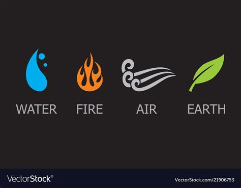 Celtic Earth Wind Water Fire Symbols