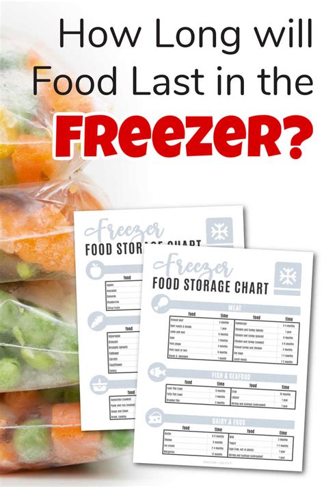 Freezer Tips Free Printable Freezer Storage Times Savor Savvy