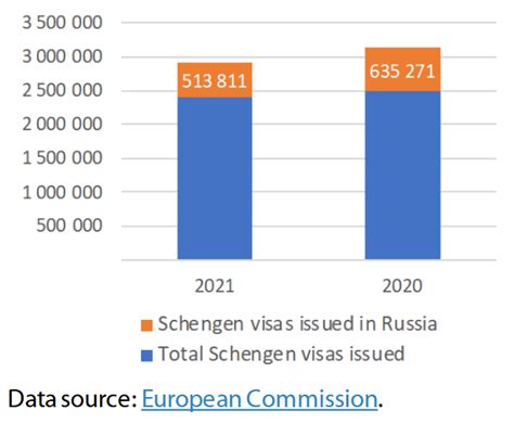 Number Of Schengen Visas Epthinktank European Parliament