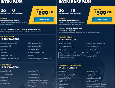 Californian ikon pass holders will also be stoked on unlimited access to mammoth and squaw, arguably much better mountains when stacked up against for those looking for an awesome skiing road trip through interior bc, however, a week in revy on the ikon pass is a decision you won't regret. IKON PASS PRICING & PACKAGES