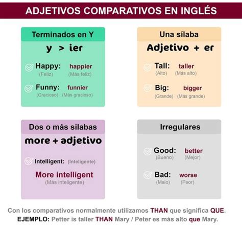 Adjetivos comparativos en inglés Aprendo en inglés