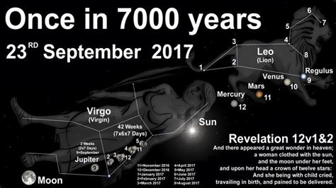 September 23 2017 A Rare Sign In The Stars Not For 7000 Years