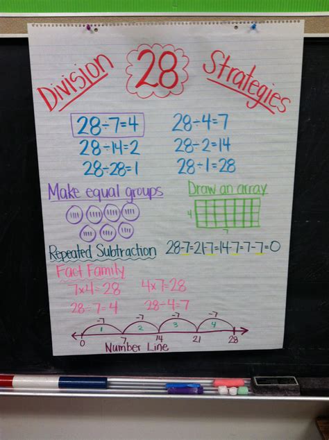 Equal Groups Anchor Chart