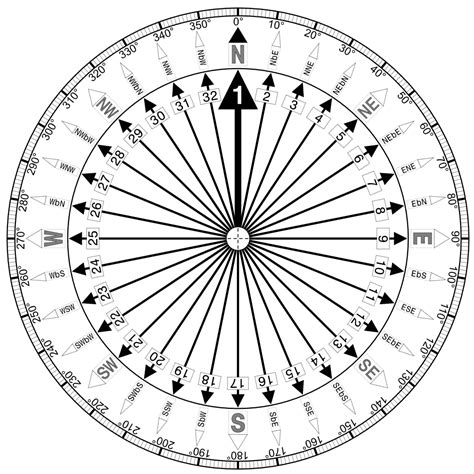 Compass Degrees And Direction Compass Tattoo Meaning Tattoos With