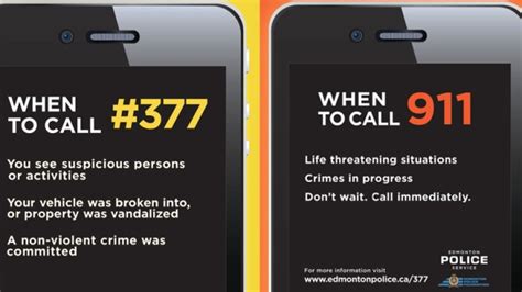 When Should You Call 911 Eps Raising Awareness For Proper Use Of
