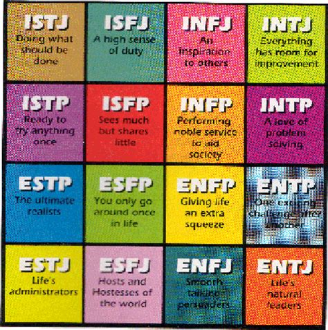 Im All Grown Up So What Am I Jung Personality Test