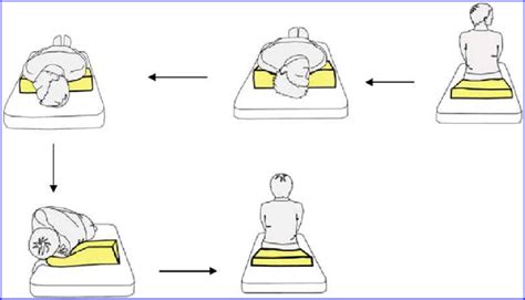 Modified Epley Maneuver For Treating Right Sided Bppv