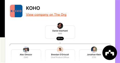 Koho Org Chart Teams Culture And Jobs The Org