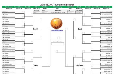 Blank March Madness Bracket To Print For 2018 Ncaa Tournament Ncaa