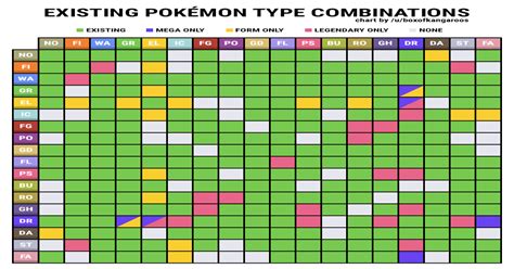 Pokemon Type I Made A Simplified Pokemon Type Chart M