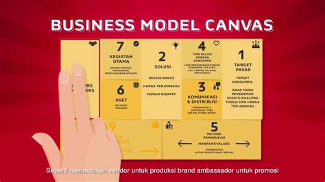 Pengertian Bisnis Canvas Panduan Lengkap Untuk Memahami Konsep Bisnis Model Canvas