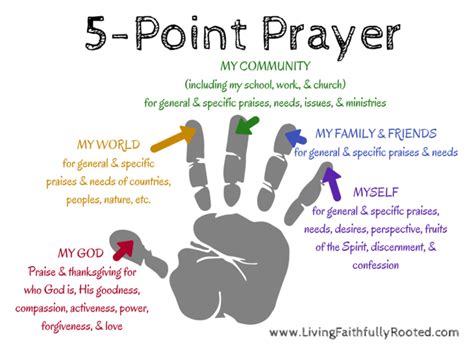 5 Point Prayer