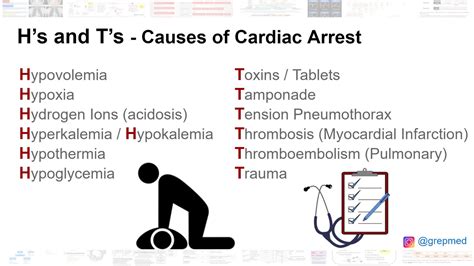 Hs And Ts Mnemonic Causes Of Cardiac Arrest Hs Grepmed