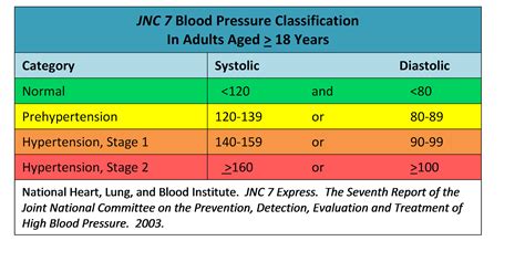 Blood Pressure Blood Pressure Chart For Men