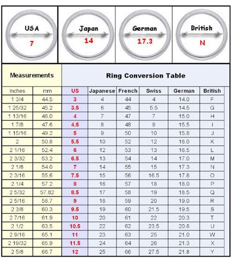 Ring Size Conversion Chart Uk To Usa