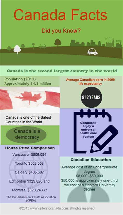 Canada Facts | Canadian facts, Moving to canada, Canadian history