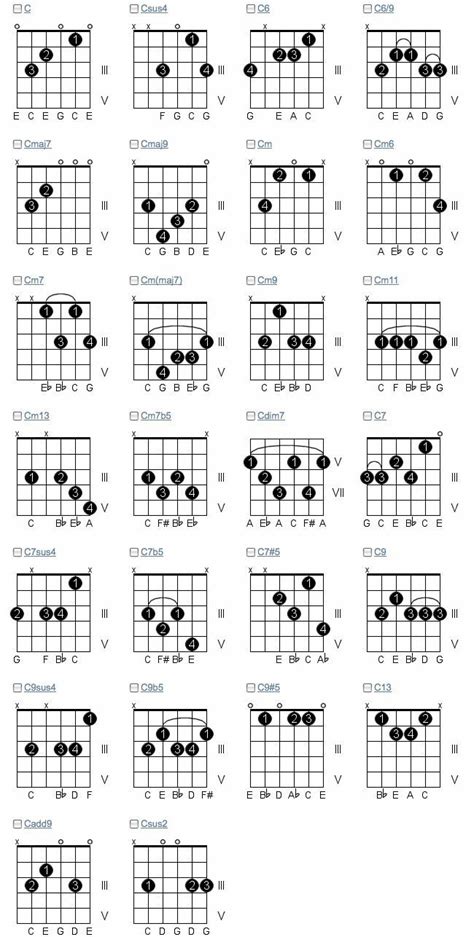 advanced guitar chords jazz guitar chords music theory guitar guitar chord progressions