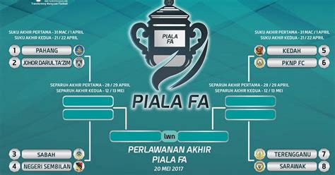 Tfc pasukan keempat mara suku akhir. Piala FA 2017 : Preview Suku Akhir - Kuchalana