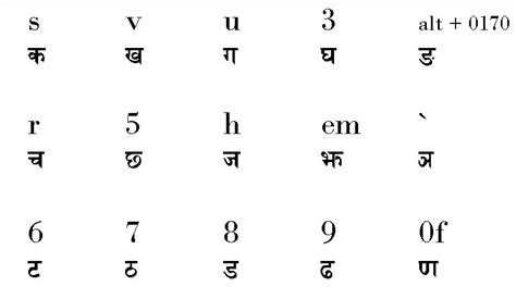 Type Backslash In Preeti Font Limfanude