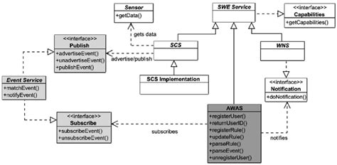 2 System Architecture In Uml Notation Download Scientific Diagram