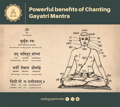 Gayatri Mantra The Powerful Benefits Of Chanting Vedic Gyaan