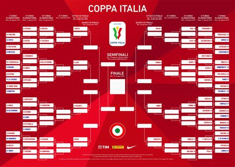 Italy » coppa italia 2019/2020 » final. Coppa Italia, tutti i risultati del primo turno ...