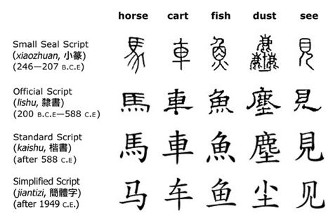 This tool can convert hundreds if not thousands of simplified and traditional chinese at the same time. What is the difference between "simplified" and ...