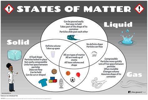 States Of Matter Venn Diagram Storyboard By Liane