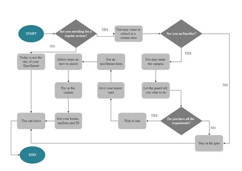 Enrollment Process Flowchart EdrawMax Template 66240 The Best Porn