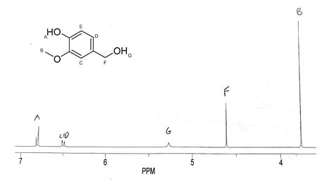 Below Is The HNMR Spectrum For Pure Vanillyl Alcohol Chegg Com