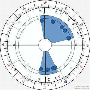  Lima Birth Chart Horoscope Date Of Birth Astro