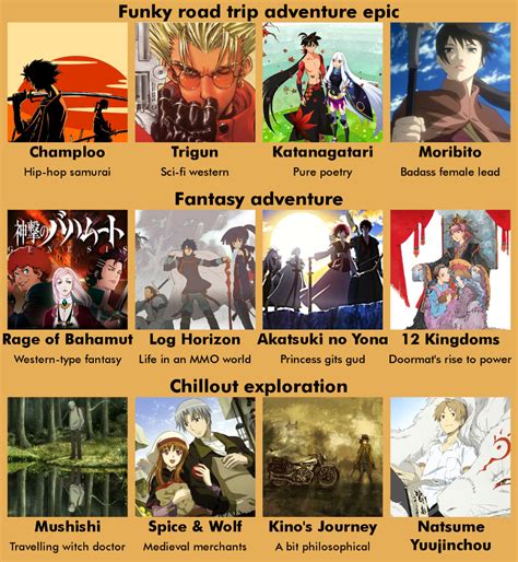 Animemanga Recommendation Charts Collection V11 Anime Recommendations Japanese Animated