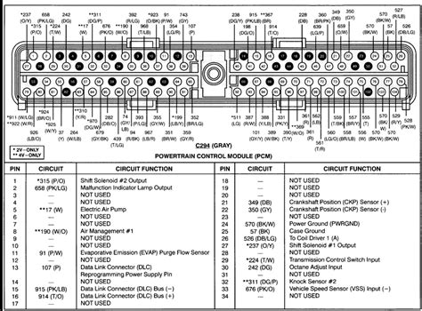 Wiring Diagram Pcm 252a Ford 60